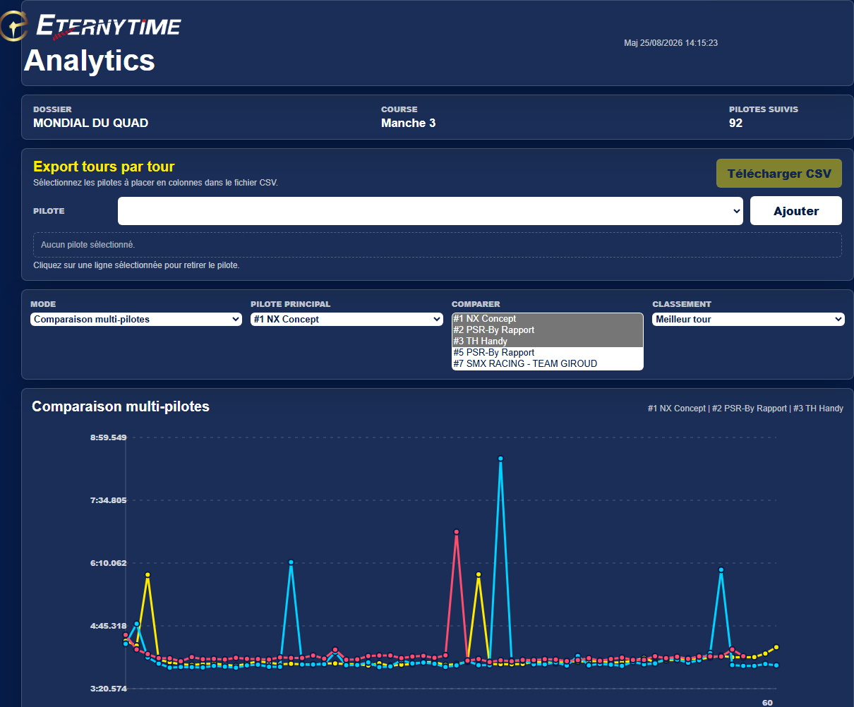 ETERNYTIME Analytics avec export CSV et comparaison graphique multi-pilotes