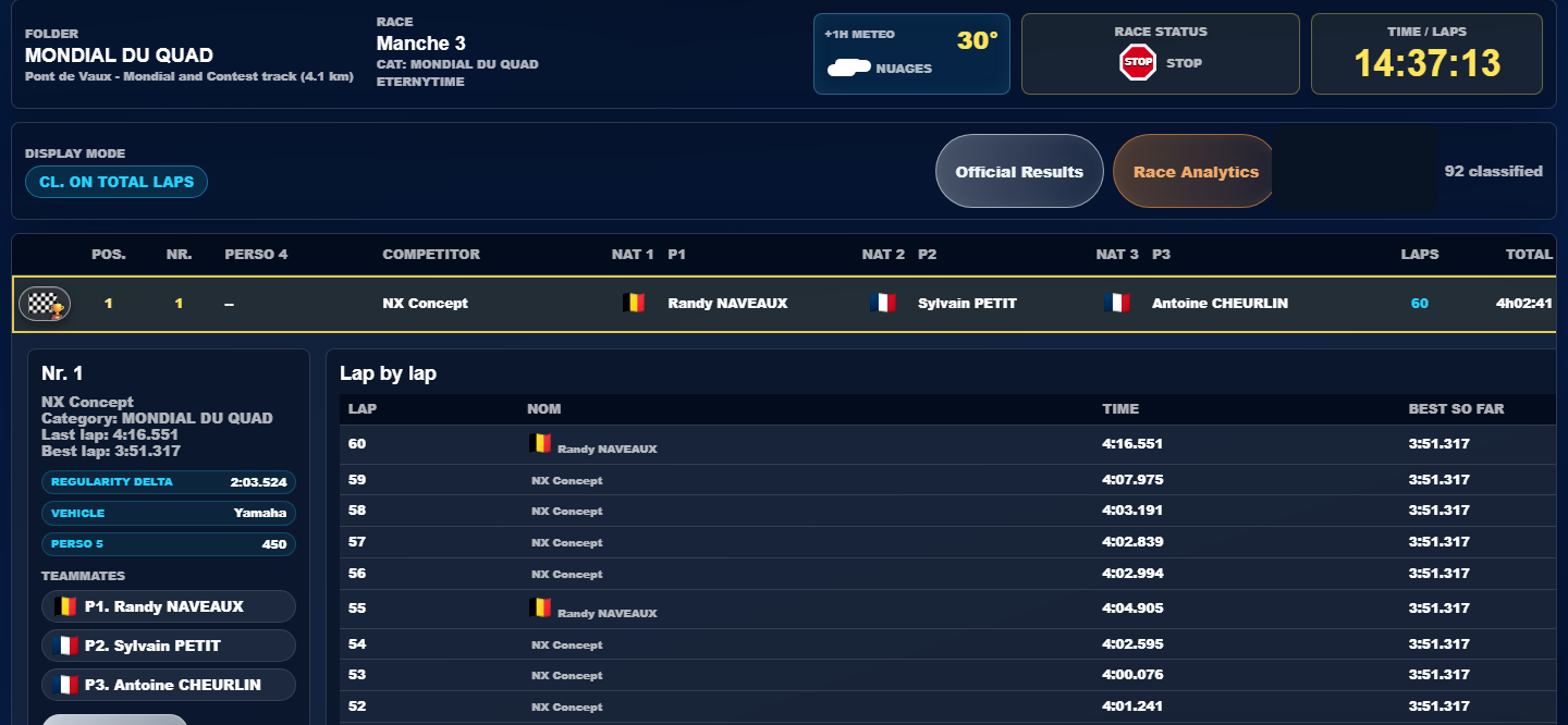 Fiche concurrent ETERNYTIME LIVE avec historique tour par tour