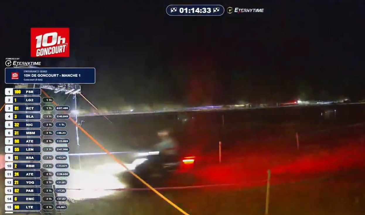 TV graphics ETERNYTIME avec classement incrusté sur une captation vidéo