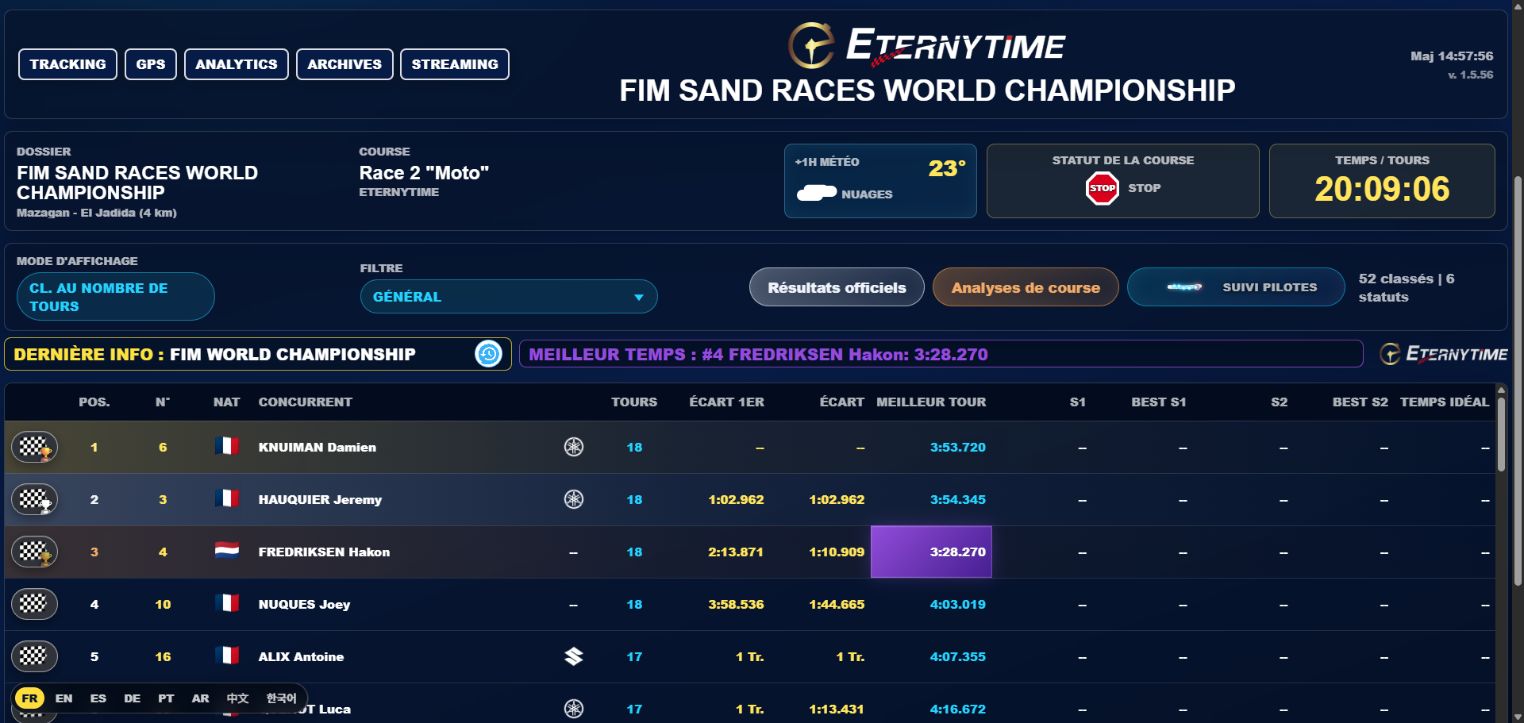 Live Eternytime — capture du classement et des temps de course